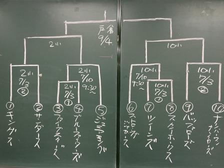 2016/7/2 新人戦の抽選会がありました。