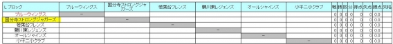 2017/2/24　三多摩大会　春季大会　予選リーグの組合せが決定しました。（Ａチーム）