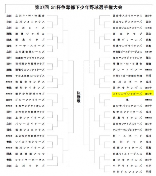 2017/05/05 G1杯争奪都下少年野球大会のトーナメント表が決定しました。